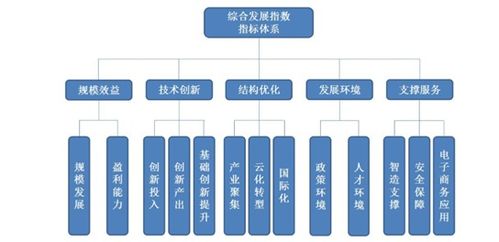 一图读懂2019年中国软件和信息技术服务业综合发展指数报告
