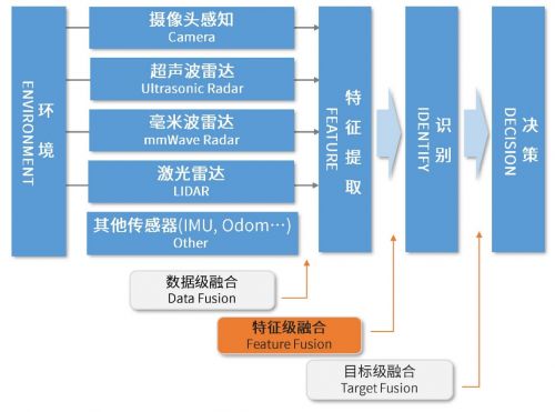 长电科技车载芯片先进封装方案推动bev transformer扩大应用