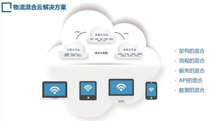 视频 | 2017LOG智慧供应链创新产品大奖获奖产品--唯智信息物流混合云解决方案_搜狐科技